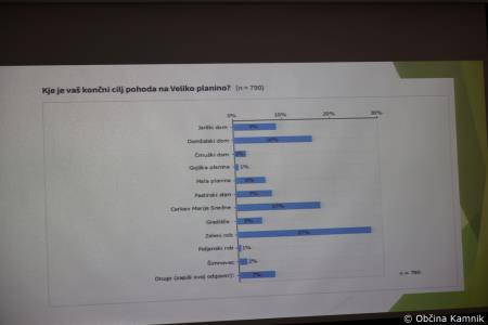 Predstavitev izsledkov raziskovalne naloge na temo analize onesnaženosti vode na Veliki planini (17)